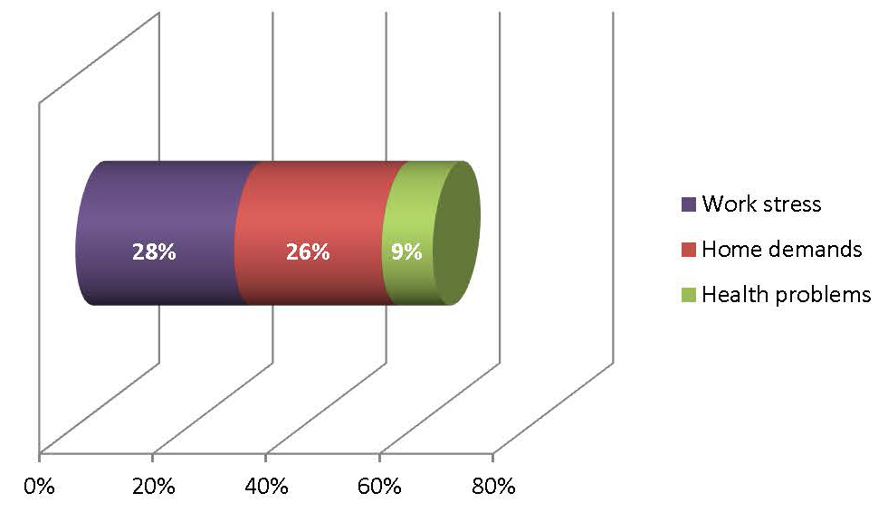 fatigue_story_chart.jpg