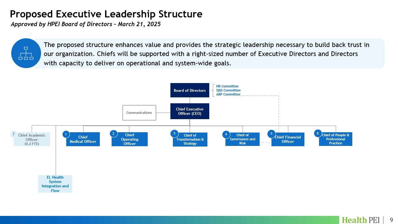 Proposed executive leadership structure