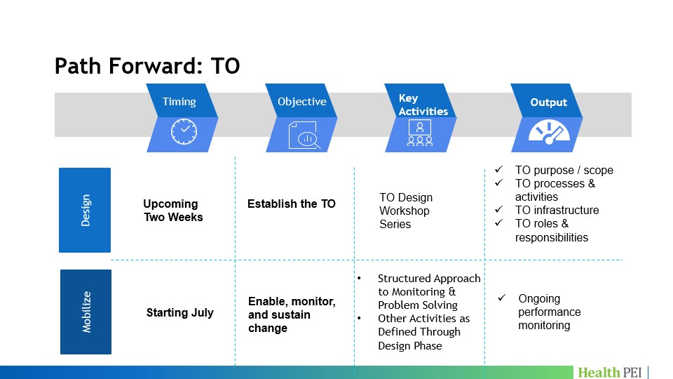 Transformation Office Path Forward as of July 9 2024